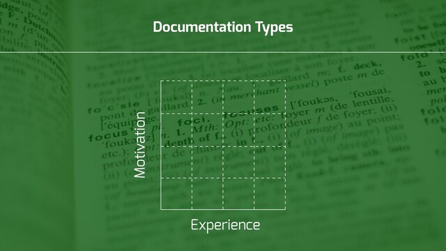 Documentation Types
Experience
Motivation
