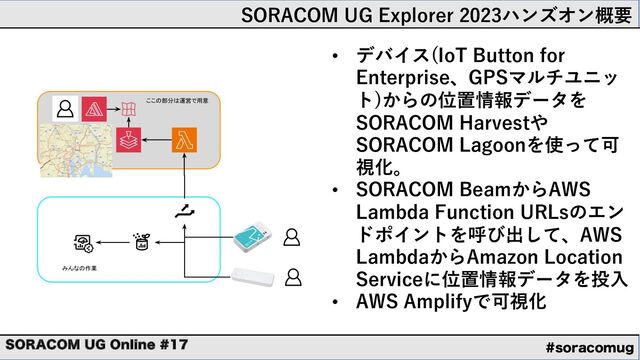TPSBDPNVH
403"$0. 6( 0OMJOF 
SORACOM UG Explorer 2023ハンズオン概要
• デバイス(IoT Button for
Enterprise、GPSマルチユニッ
ト)からの位置情報データを
SORACOM Harvestや
SORACOM Lagoonを使って可
視化。
• SORACOM BeamからAWS
Lambda Function URLsのエン
ドポイントを呼び出して、AWS
LambdaからAmazon Location
Serviceに位置情報データを投⼊
• AWS Amplifyで可視化
