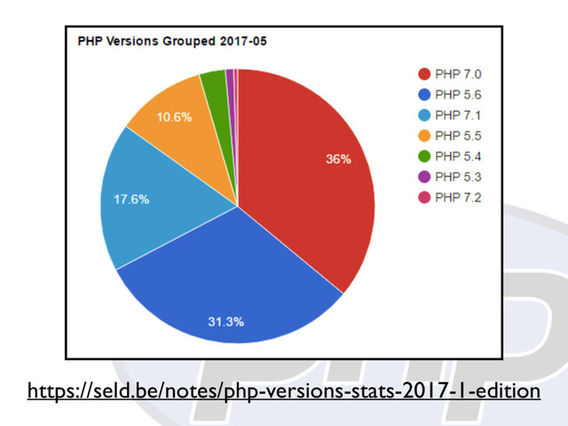 https://seld.be/notes/php-versions-stats-2017-1-edition
