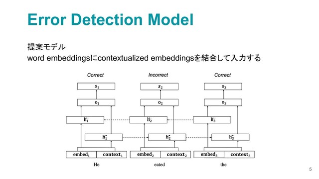 5
Error Detection Model
提案モデル
word embeddingsにcontextualized embeddingsを結合して入力する
