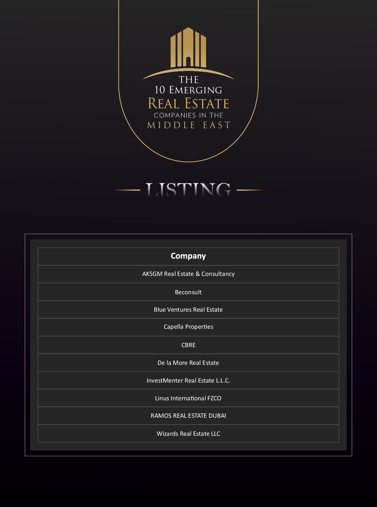 The 10 Emerging Real Estate Companies in the Middle East Business