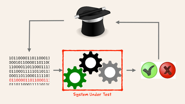 System Under Test
