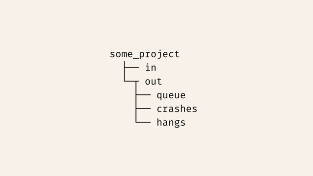 some_project
├── in
└─┬ out
├── queue
├── crashes
└── hangs
