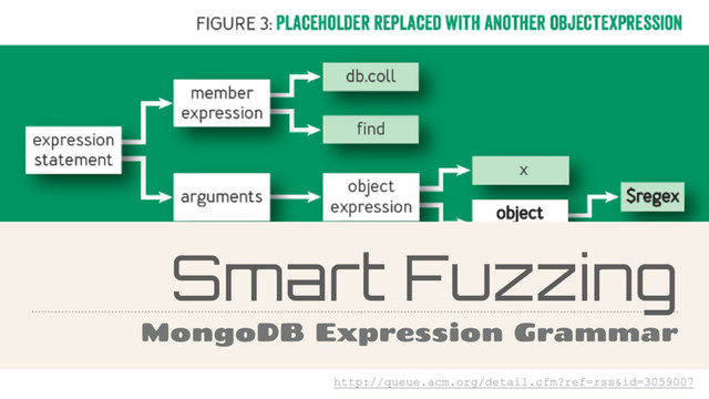 Smart Fuzzing
MongoDB Expression Grammar
http://queue.acm.org/detail.cfm?ref=rss&id=3059007
