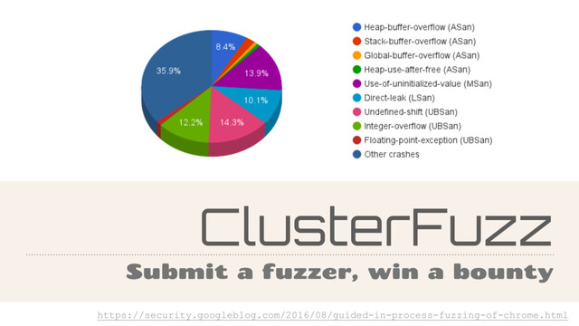 ClusterFuzz
Submit a fuzzer, win a bounty
https://security.googleblog.com/2016/08/guided-in-process-fuzzing-of-chrome.html
