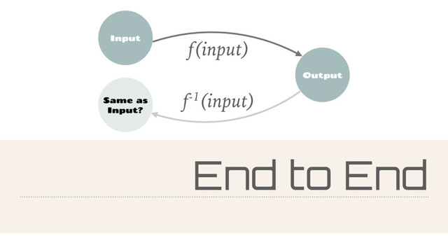 End to End
Input
Output
Same as
Input?
f(input)
f-1(input)
