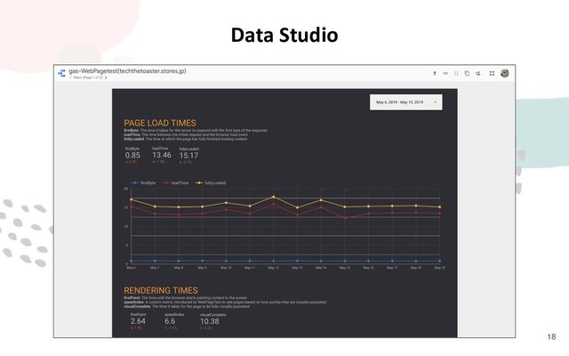 18
Data Studio
