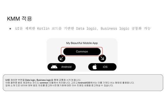 KMM 적용
● UI를 제외한 Kotlin 코드를 기반한 Data logic, Business logic 공통화 가능
UI를 제외한 부분을 Data logic, Business logic을 통해 공통화 시키게 됩니다.
이때 플랫폼 별로 제공하는 코드도 common 모듈에서 처리합니다. 그리고 Android/iOS에서는 이를 가져다 쓰는 형태로 활용합니다.
앞에 소개 드린 네이버 데뷰 발표 자료를 참고하시면 동기화에 대한 이슈 트래킹 내용을 참고하실 수 있습니다.
