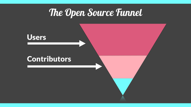 The Open Source Funnel
Users
Contributors
