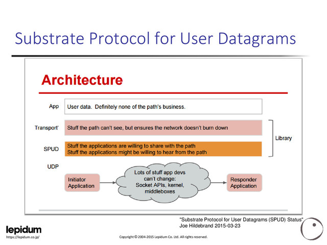 Copyright © 2004-2015 Lepidum Co. Ltd. All rights reserved.
https://lepidum.co.jp/
Substrate Protocol for User Datagrams
"Substrate Protocol for User Datagrams (SPUD) Status"
Joe Hildebrand 2015-03-23
