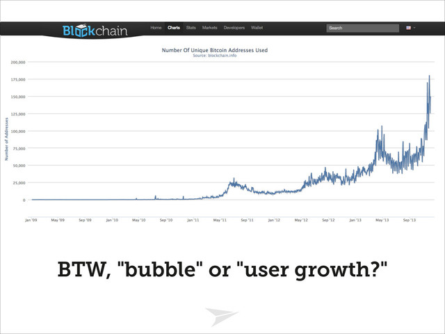 Headline should look like this
BTW, "bubble" or "user growth?"

