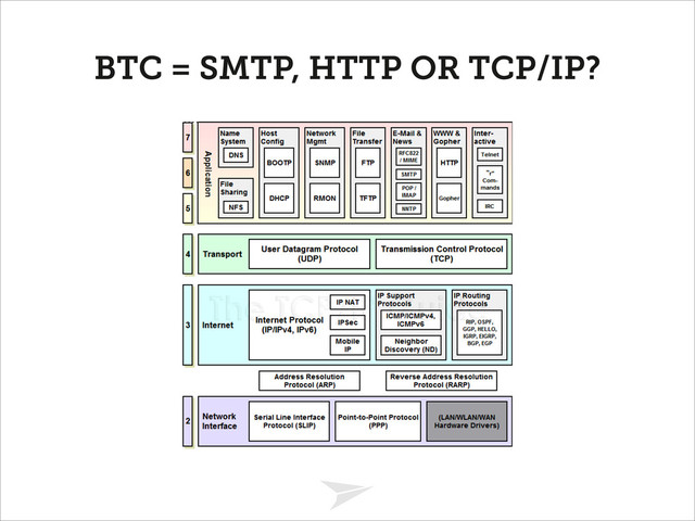 Headline should look like this
BTC = SMTP, HTTP OR TCP/IP?
