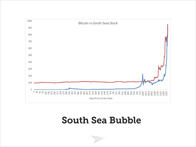 Headline should look like this
South Sea Bubble
