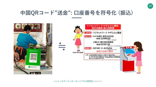 ハッシュタグ: #インターネットプラス研究所 2019-05-21.
27
中国QRコード”送⾦”: ⼝座番号を符号化 (振込)
≒
