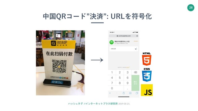 ハッシュタグ: #インターネットプラス研究所 2019-05-21.
28
中国QRコード”決済”: URLを符号化
→
