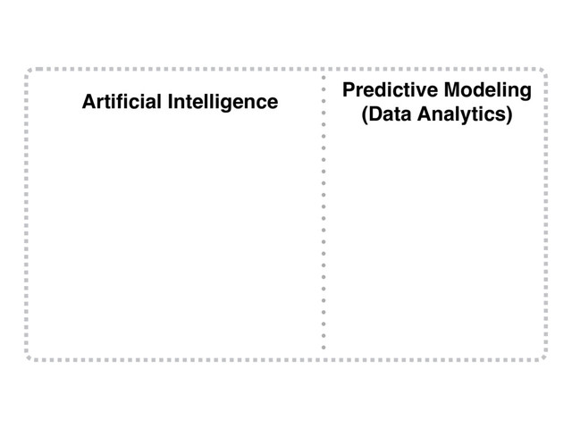 Artiﬁcial Intelligence
Predictive Modeling
(Data Analytics)
