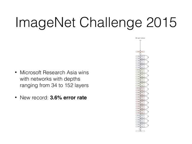 ImageNet Challenge 2015
• Microsoft Research Asia wins
with networks with depths
ranging from 34 to 152 layers
• New record: 3.6% error rate
