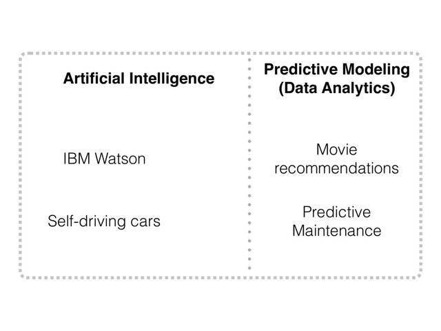Artiﬁcial Intelligence
Predictive Modeling
(Data Analytics)
Self-driving cars
IBM Watson
Movie
recommendations
Predictive
Maintenance
