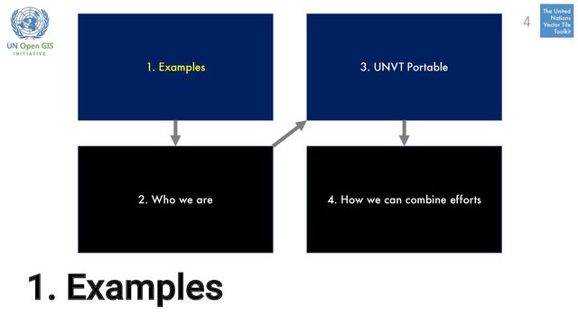 1. Examples
1. Examples
2. Who we are
3. UNVT Portable
4. How we can combine efforts
4
