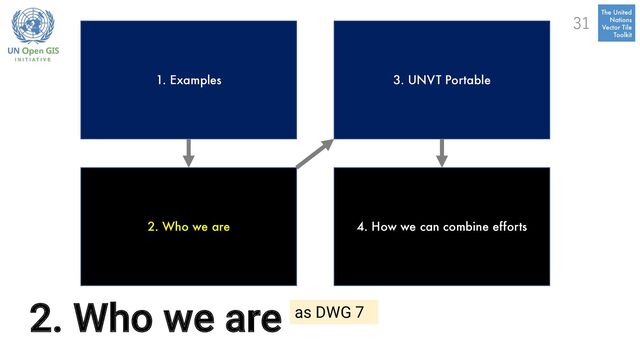 2. Who we are
1. Examples
2. Who we are
3. UNVT Portable
4. How we can combine efforts
31
as DWG 7
