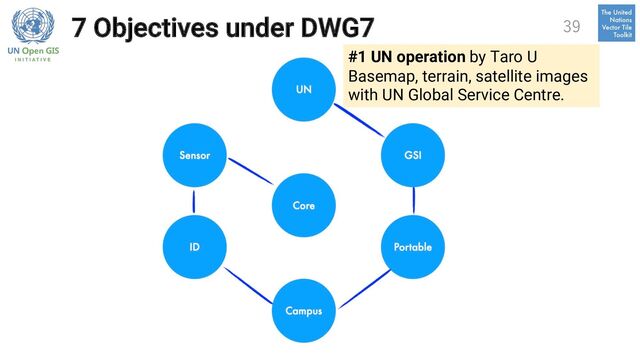 7 Objectives under DWG7
#1 UN operation by Taro U
Basemap, terrain, satellite images
with UN Global Service Centre.
39

