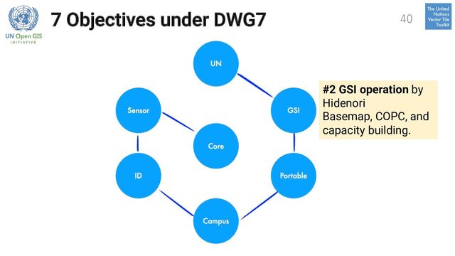 7 Objectives under DWG7
#2 GSI operation by
Hidenori
Basemap, COPC, and
capacity building.
40
