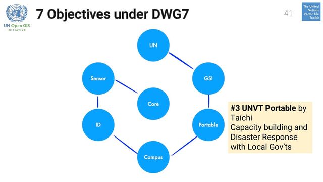 7 Objectives under DWG7
#3 UNVT Portable by
Taichi
Capacity building and
Disaster Response
with Local Gov’ts
41
