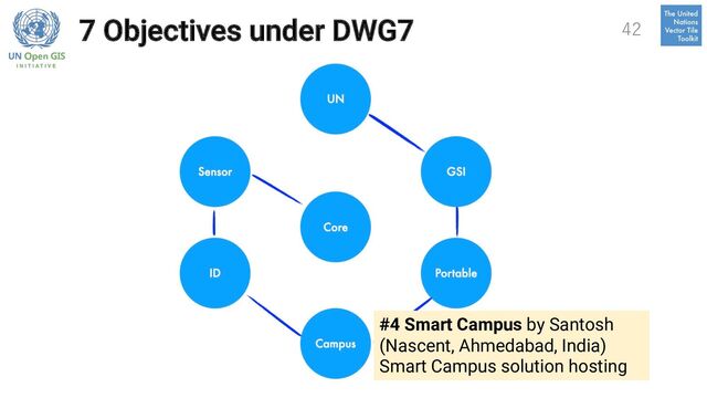 7 Objectives under DWG7
#4 Smart Campus by Santosh
(Nascent, Ahmedabad, India)
Smart Campus solution hosting
42

