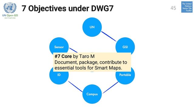 7 Objectives under DWG7 45
#7 Core by Taro M
Document, package, contribute to
essential tools for Smart Maps.
