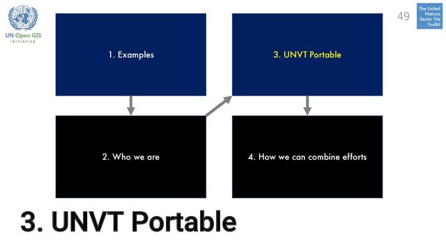 3. UNVT Portable
1. Examples
2. Who we are
3. UNVT Portable
4. How we can combine efforts
49
