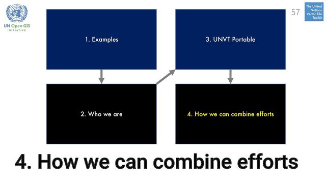 4. How we can combine efforts
1. Examples
2. Who we are
3. UNVT Portable
4. How we can combine efforts
57
