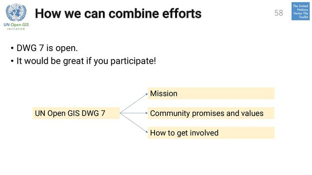 How we can combine efforts
• DWG 7 is open.
• It would be great if you participate!
58
Mission
Community promises and values
How to get involved
UN Open GIS DWG 7
