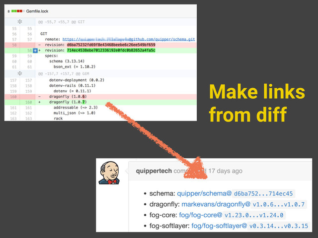 Make links
from diff
