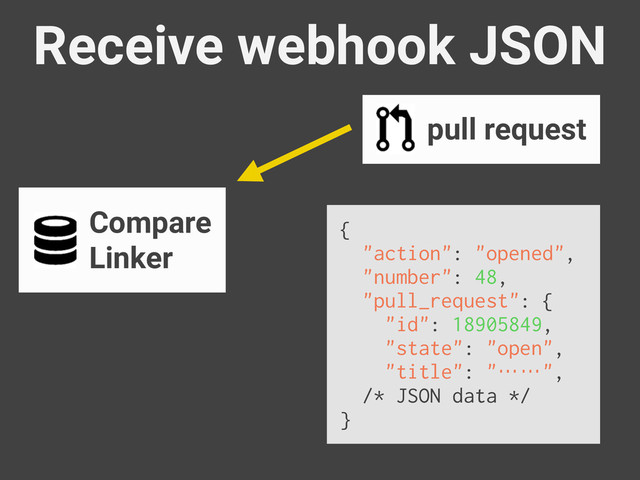 pull request
Compare
Linker
Receive webhook JSON
{
"action": "opened",
"number": 48,
"pull_request": {
"id": 18905849,
"state": "open",
"title": "……",
/* JSON data */
}
