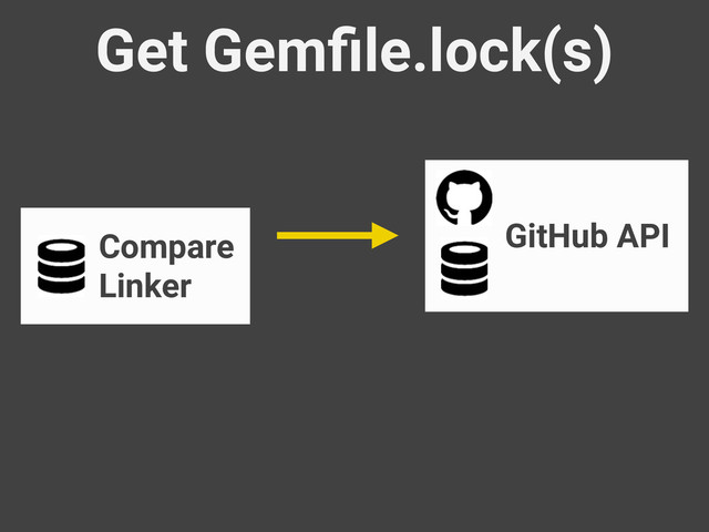 Compare
Linker
GitHub API
Get Gemﬁle.lock(s)
