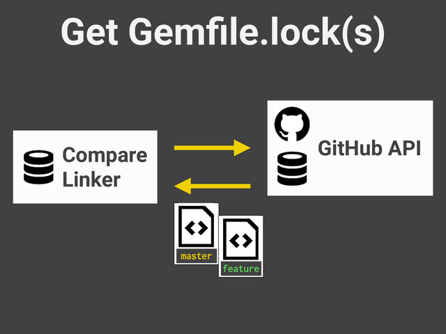 Compare
Linker
GitHub API
Get Gemﬁle.lock(s)
master
feature
