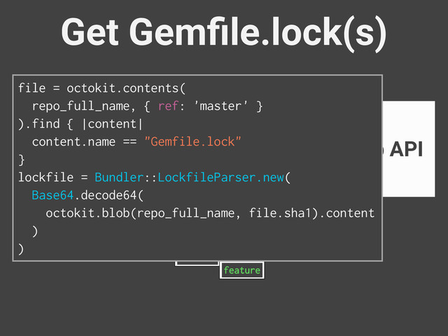 Compare
Linker
GitHub API
Get Gemﬁle.lock(s)
master
feature
file = octokit.contents(
repo_full_name, { ref: 'master' }
).find { |content|
content.name == "Gemfile.lock"
}
lockfile = Bundler::LockfileParser.new(
Base64.decode64(
octokit.blob(repo_full_name, file.sha1).content
)
)
