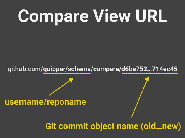Compare View URL
github.com/quipper/schema/compare/d6ba752…714ec45
username/reponame
Git commit object name (old…new)
