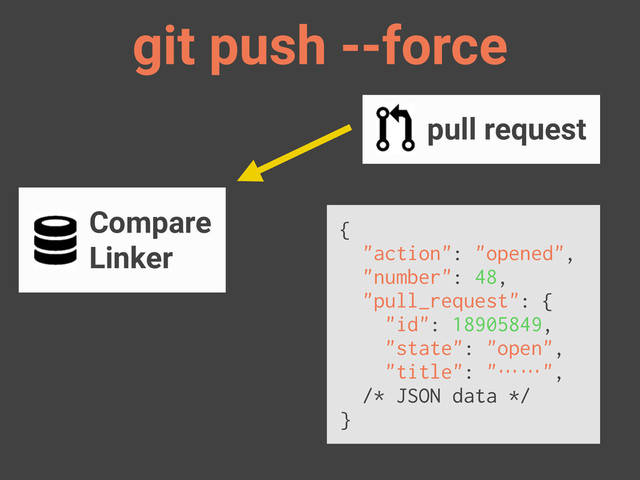 {
"action": "opened",
"number": 48,
"pull_request": {
"id": 18905849,
"state": "open",
"title": "……",
/* JSON data */
}
pull request
Compare
Linker
git push --force
