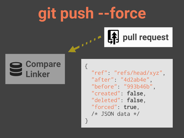 Compare
Linker
git push --force
pull request
{
"ref": "refs/head/xyz",
"after": "4d2ab4e",
"before": "993b46b",
"created": false,
"deleted": false,
"forced": true,
/* JSON data */
}

