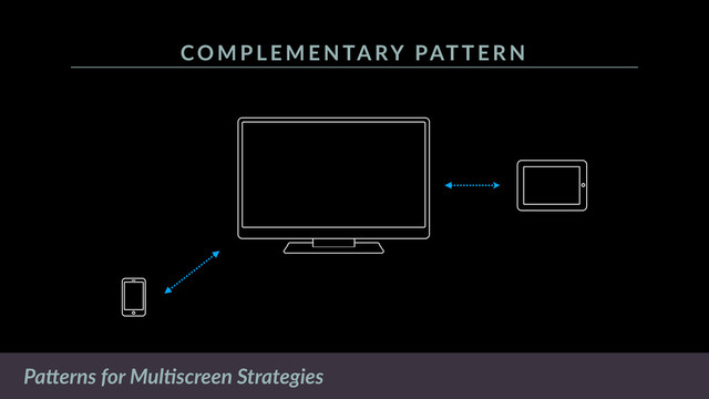 Devices are complementing each other.
Complementarity
PaDerns  for  MulEscreen  Strategies
CO M P L E M E N TA RY   PAT T E R N
