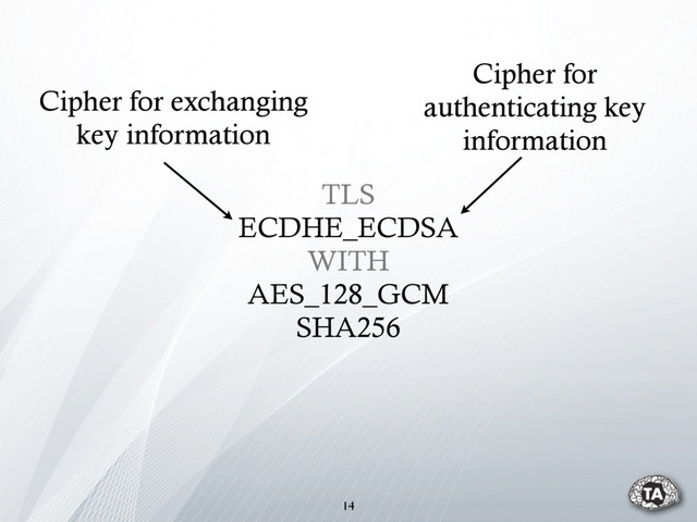 TLS
ECDHE_ECDSA
WITH
AES_128_GCM
SHA256
Cipher for exchanging
key information
Cipher for
authenticating key
information
14
