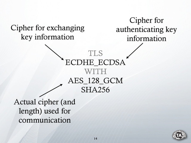 TLS
ECDHE_ECDSA
WITH
AES_128_GCM
SHA256
Cipher for exchanging
key information
Cipher for
authenticating key
information
Actual cipher (and
length) used for
communication
14
