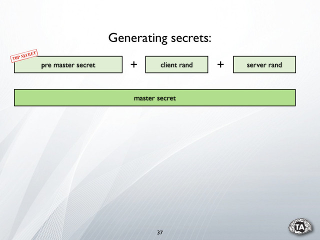 37
pre master secret server rand
client rand
master secret
Generating secrets:
+ +
