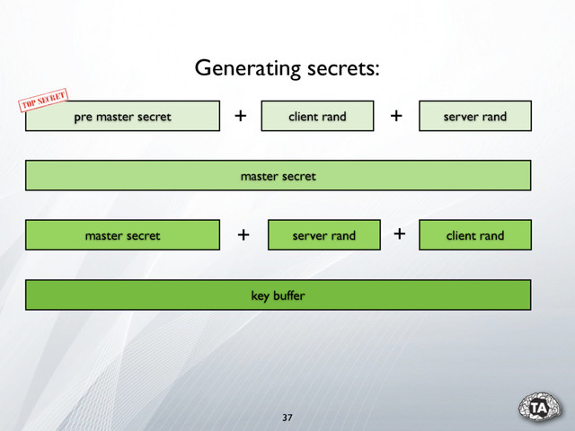 37
pre master secret server rand
client rand
master secret
master secret server rand client rand
key buffer
Generating secrets:
+ +
+
+

