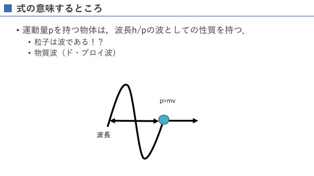 式の意味するところ
• 運動量pを持つ物体は，波⻑h/pの波としての性質を持つ．
• 粒⼦は波である！？
• 物質波（ド・ブロイ波）
p=mv
波長
