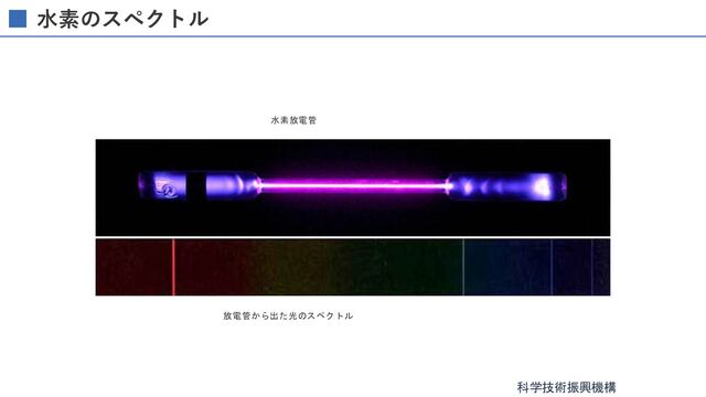 ⽔素のスペクトル
水素放電管
放電管から出た光のスペクトル
科学技術振興機構
