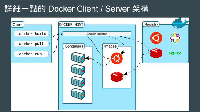 詳細一點的 Docker Client / Server 架構
