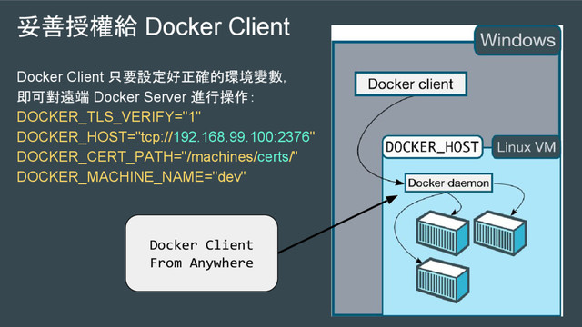 Docker Client 只要設定好正確的環境變數，
即可對遠端 Docker Server 進行操作：
DOCKER_TLS_VERIFY="1"
DOCKER_HOST="tcp://192.168.99.100:2376"
DOCKER_CERT_PATH="/machines/certs/"
DOCKER_MACHINE_NAME="dev"
Docker Client
From Anywhere
妥善授權給 Docker Client
