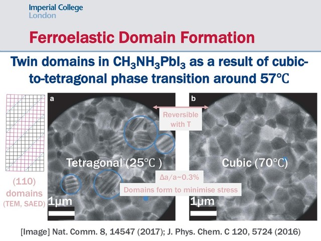 Ferroelastic Domain Formation
[Image] Nat. Comm. 8, 14547 (2017); J. Phys. Chem. C 120, 5724 (2016)
Twin domains in CH3
NH3
PbI3
as a result of cubic-
to-tetragonal phase transition around 57℃
Cubic (70℃)
Tetragonal (25℃ )
1µm 1µm
(110)
domains
(TEM, SAED)
Reversible
with T
Δa/a~0.3%
Domains form to minimise stress
